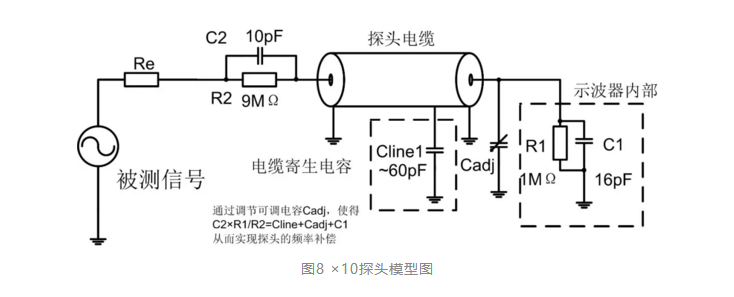 四步檢查法輕鬆搞定示波器測量高速信號|深夜福利AV分享