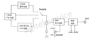 低頻信號發生器的基礎概念詳解-深夜福利AV信號發生器維修中心