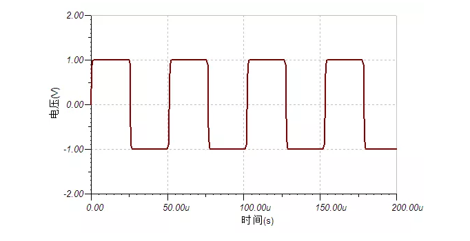 四步檢查法輕鬆搞定示波器測量高速信號|深夜福利AV分享