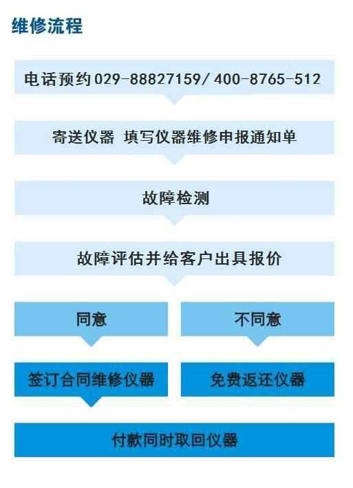 LCR數字電橋安全操作指南【電橋維修】 LCR數字電橋安全操作指南【電橋維修】