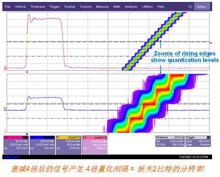 深夜福利AV分享影響電源噪聲結果準確性的因素知多少？