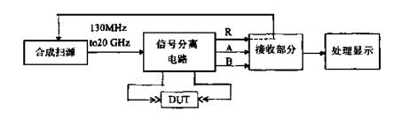 矢量網絡分析儀維修故障方法總結--深夜福利AV測試工程師為您分享