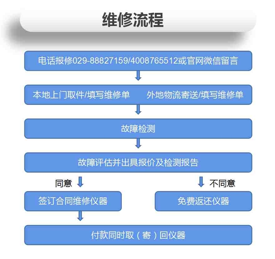 示波器電路板故障如何維修？深夜福利AV示波器維修