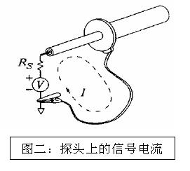 深夜福利AV分享影響電源噪聲結果準確性的因素知多少？
