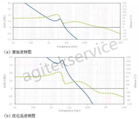 如何使用示波器頻域方法分析電源噪聲呢-深夜福利AV示波器中心分享