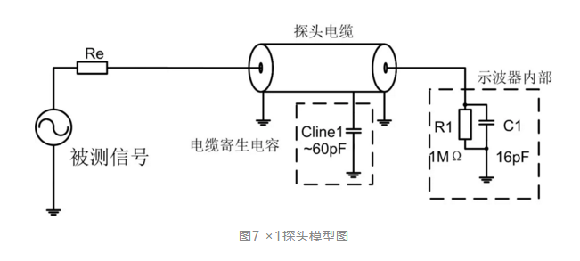 四步檢查法輕鬆搞定示波器測量高速信號|深夜福利AV分享