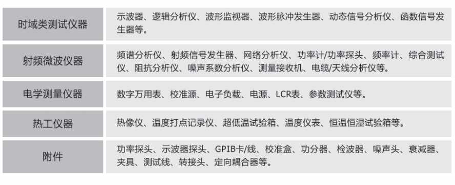 頻譜分析儀E4448A租賃【深夜福利AV儀器租賃】