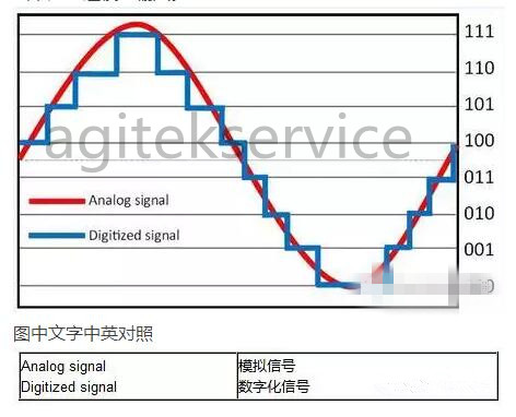 深夜福利AV分享讓您的示波器測量質量提升1000倍的技巧