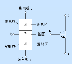 儀器維修中三極管的主要用途|深夜福利AV分享
