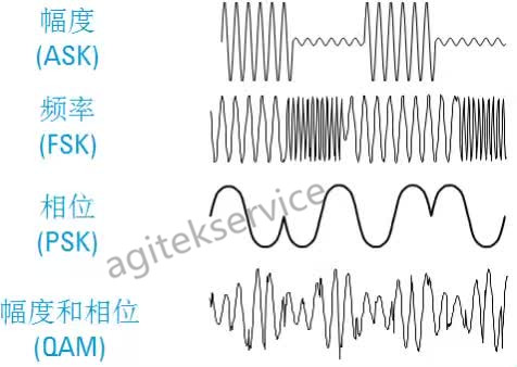 【深夜福利AV分享】矢量信號發生器的原理以及應用須知