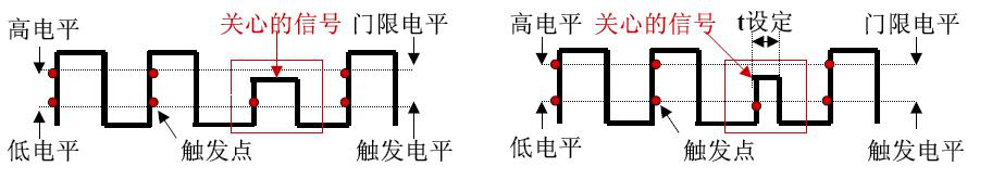 示波器各種觸發的具體概念|深夜福利AV儀器租賃維修中心分享