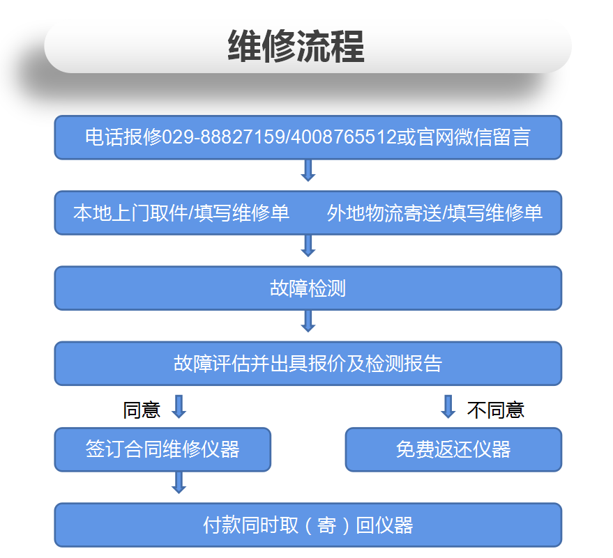 叮咚！！您有一份福利待領取—深夜成人在线观看源表維修8.5折