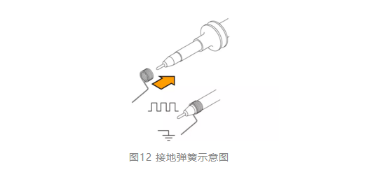 四步檢查法輕鬆搞定示波器測量高速信號|深夜福利AV分享