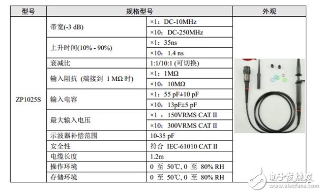 示波器維修分享——如何實現示波器探頭的最佳匹配？