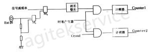 低頻信號發生器的基礎概念詳解-深夜福利AV信號發生器維修中心