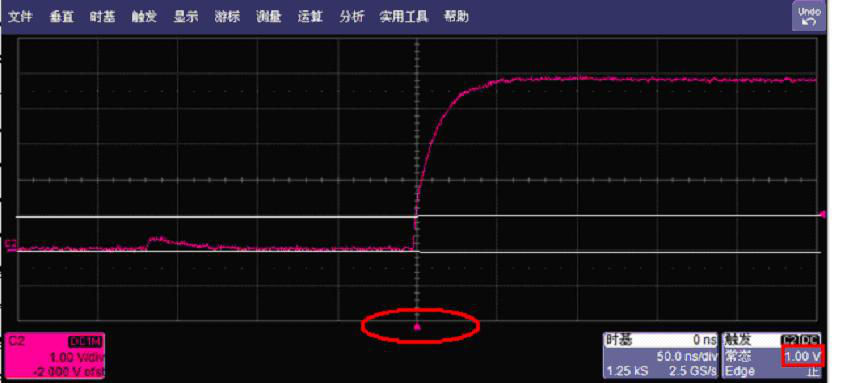 深夜福利AV儀器分享示波器的觸發功能具體概念