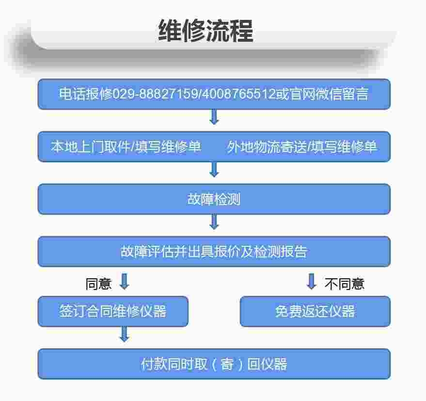 西安深夜福利AV維修怎麽樣？好的儀器維修廠家在哪找？