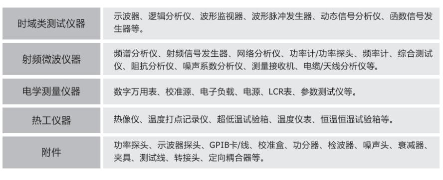 院校專屬 | 開學季儀器租賃立享9折優惠-深夜福利AV租賃