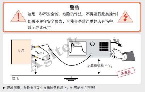 示波器使用中需要注意的問題有哪些？