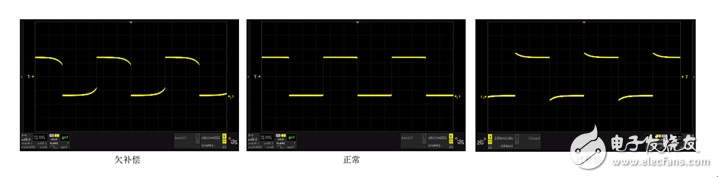 示波器維修分享——如何實現示波器探頭的最佳匹配？