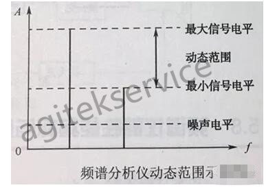 頻譜分析儀的主要性能和指標|深夜福利AV維修