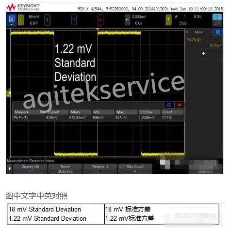 深夜福利AV告訴您如何讓示波器測量質量提升 1000 倍？