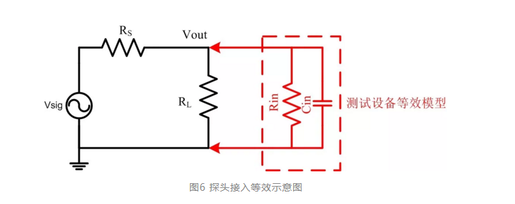 四步檢查法輕鬆搞定示波器測量高速信號|深夜福利AV分享