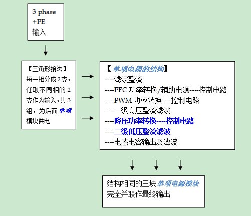 EA-CPS8080-250電源儀器維修案例詳解