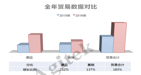 深夜福利AV維修2016幫助客戶成功，2017更好的為您服務