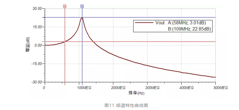 四步檢查法輕鬆搞定示波器測量高速信號|深夜福利AV分享