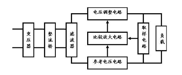 直流電源儀器知用中的常見誤區以及注意事項有哪些？-深夜福利AV維修