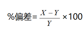 Keithley深夜成人在线观看2400係列源表偏差百分比運算功能