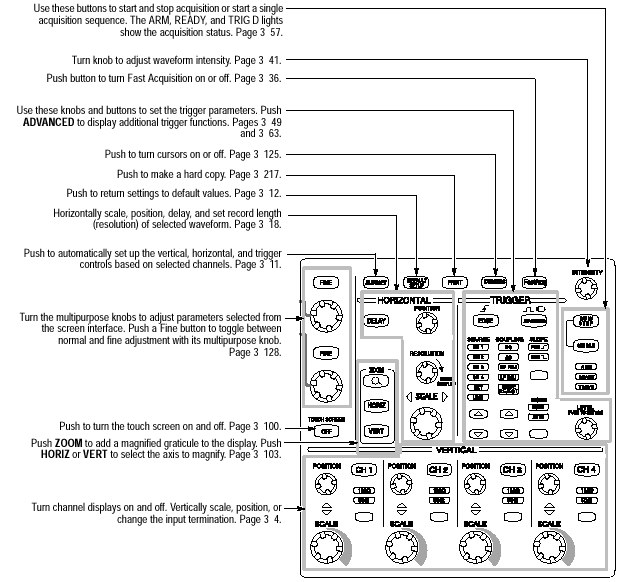 Tektronix泰克TDS7000係列數字熒光示波器的麵板介紹