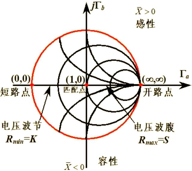 探秘射頻阻抗匹配：從低頻到高頻的信號傳輸藝術