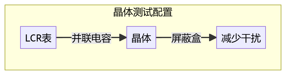 晶體諧振器測試