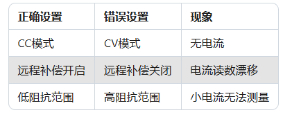 負載模式設置