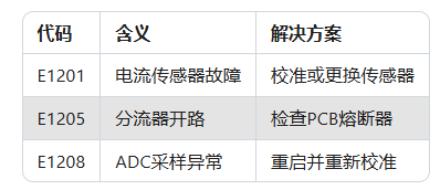 典型故障代碼