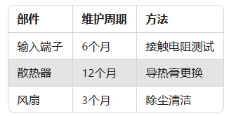 連接器保養周期