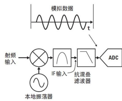 矢網IF帶寬設置的目的