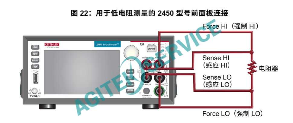Keithley深夜成人在线观看 2450 源表電阻測試實操指南
