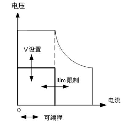 艾德克斯IT6000D係列直流電源工作模式與輔助功能設置-ITECH技術支持中心