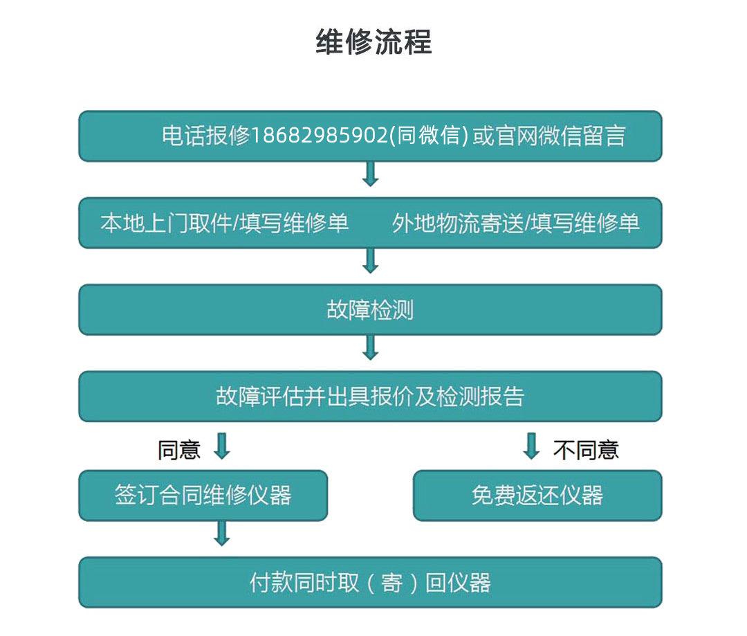 維修流程3